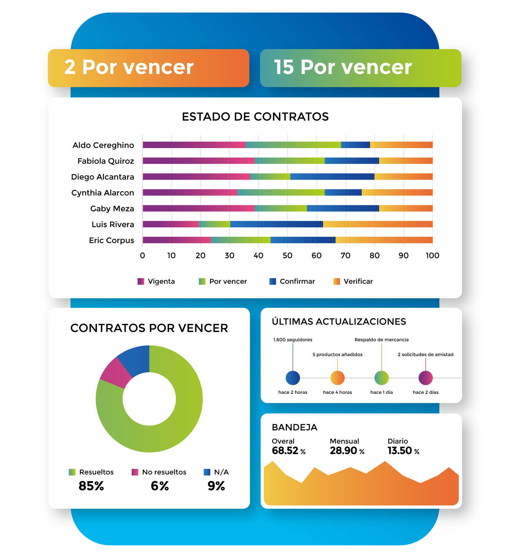 Imagen destacada