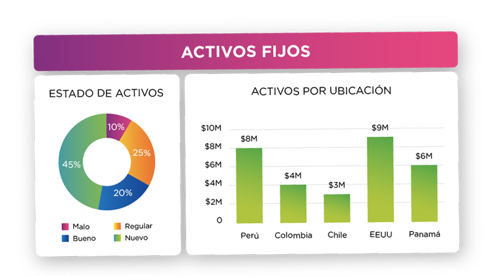 activos