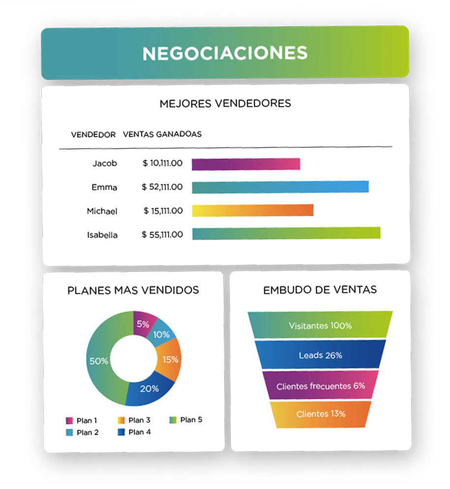 negociaciones