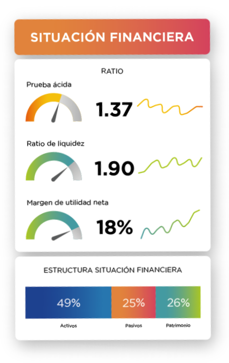 situacion